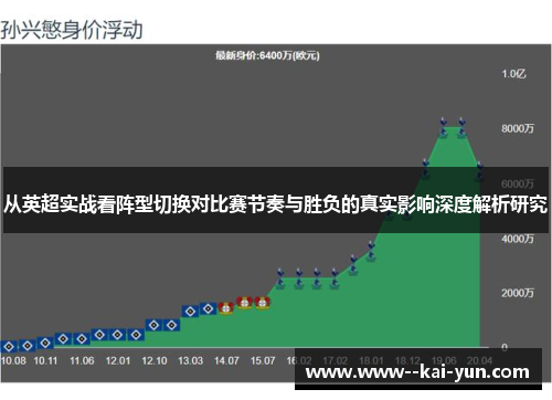 从英超实战看阵型切换对比赛节奏与胜负的真实影响深度解析研究 从英超实战看阵型切换对比赛节奏与胜负的真实影响深度解析研究