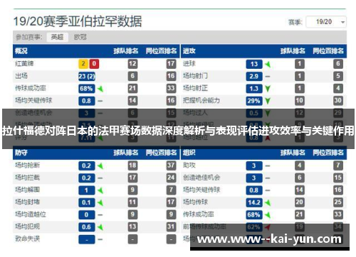 拉什福德对阵日本的法甲赛场数据深度解析与表现评估进攻效率与关键作用 拉什福德对阵日本的法甲赛场数据深度解析与表现评估进攻效率与关键作用