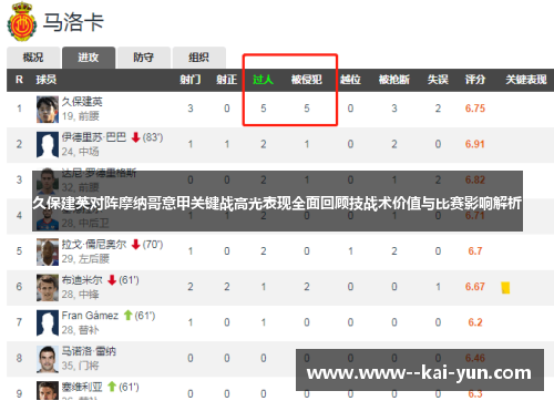 久保建英对阵摩纳哥意甲关键战高光表现全面回顾技战术价值与比赛影响解析 久保建英对阵摩纳哥意甲关键战高光表现全面回顾技战术价值与比赛影响解析