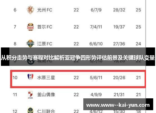 从积分走势与赛程对比解析亚冠争四形势评估前景及关键球队变量 从积分走势与赛程对比解析亚冠争四形势评估前景及关键球队变量