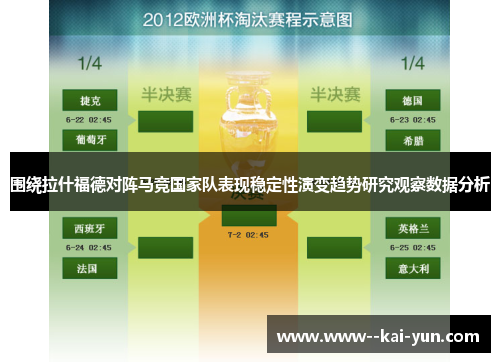 围绕拉什福德对阵马竞国家队表现稳定性演变趋势研究观察数据分析 围绕拉什福德对阵马竞国家队表现稳定性演变趋势研究观察数据分析